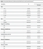 Zahedan J Res Med Sci